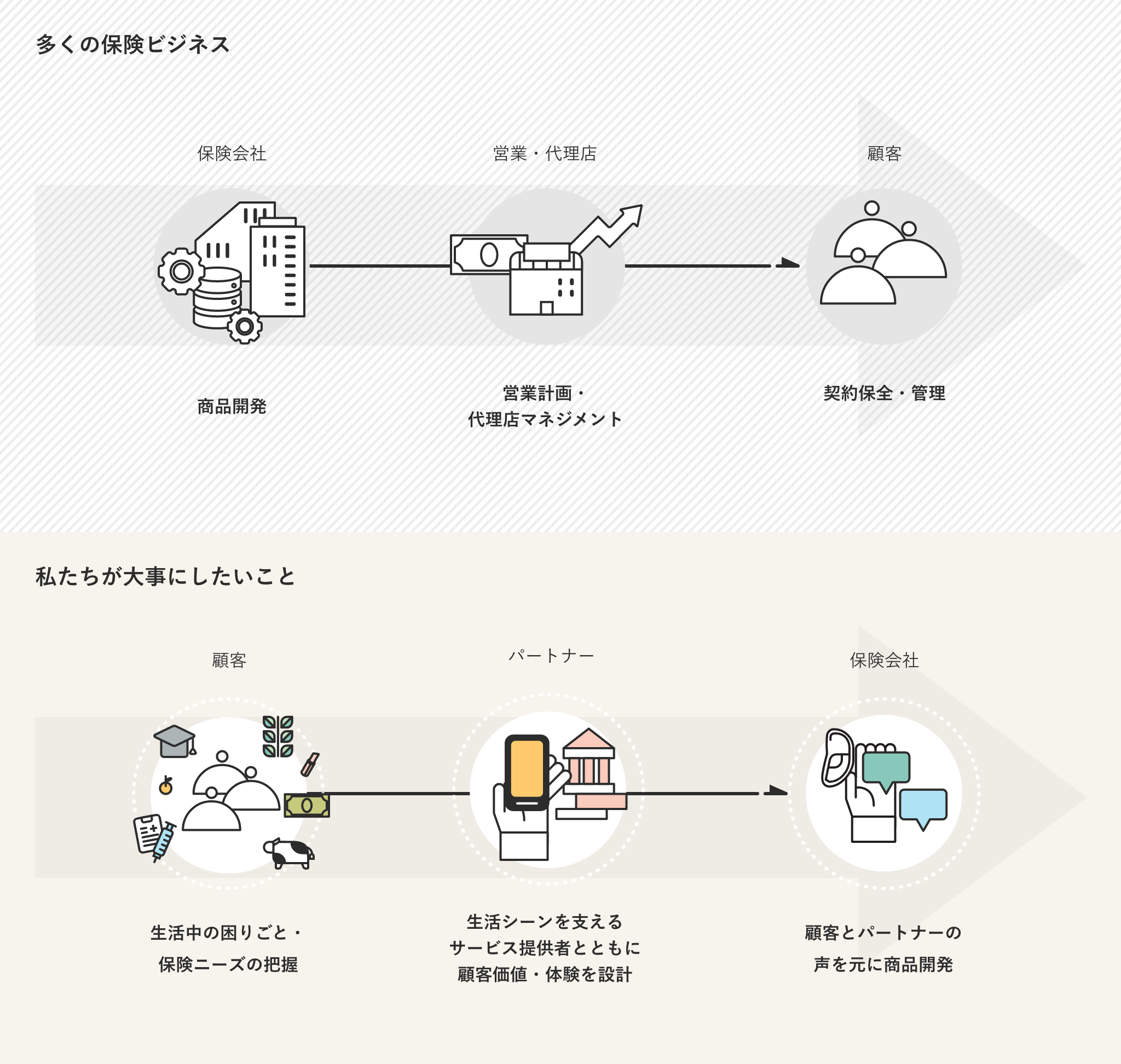 私たちが大事にしたいこと