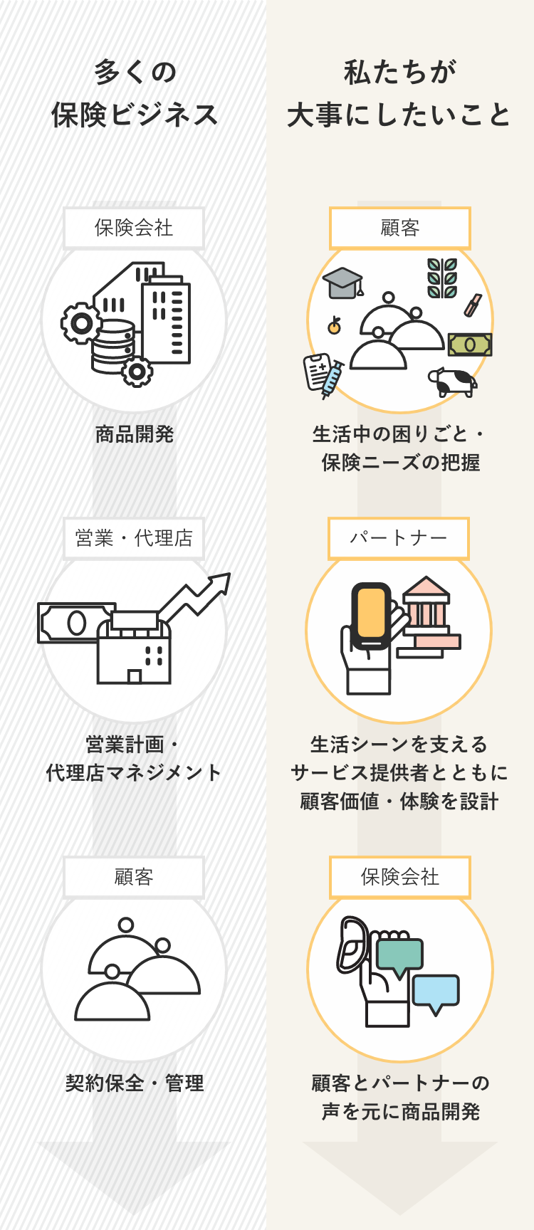 私たちが大事にしたいこと